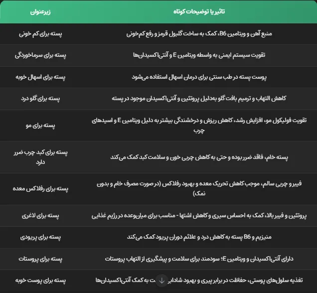 جدول پسته برای چی خوبه - بانوجیل