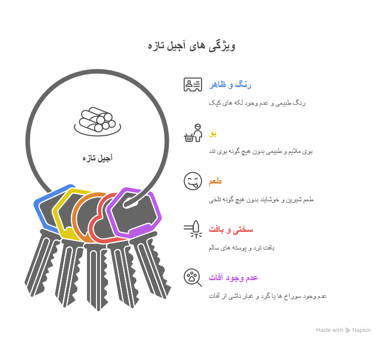 نحوه تشخیص آجیل تازه - visual selection