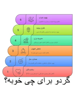 گردو برای چی خوبه؟-بانوجیل(خشکبار سبزوار)